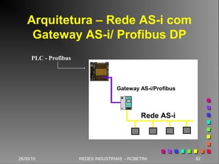26/05/15 82REDES INDUSTRIAIS - RCBETINI
Arquitetura – Rede AS-i com
Gateway AS-i/ Profibus DP
PLC - Profibus
Gateway AS-i/Profibus
Rede AS-i
 