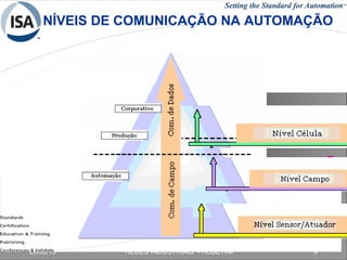 26/05/15 9REDES INDUSTRIAIS - RCBETINI
NÍVEIS DE COMUNICAÇÃO NA AUTOMAÇÃO
 