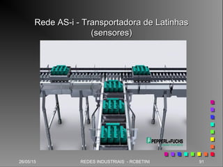Rede AS-i - Transportadora de LatinhasRede AS-i - Transportadora de Latinhas
(sensores)(sensores)
26/05/15 91REDES INDUSTRIAIS - RCBETINI
 