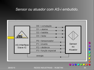 26/05/15 95REDES INDUSTRIAIS - RCBETINI
Sensor ou atuador com AS-i embutido.
 