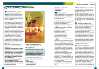 22 23
plan de negocio
E
l plan de producción o compras
detalla cómo se van a fabricar o
adquirir los productos que se han
de vender. Se trata de conocer los recur-
sos humanos y materiales que son nece-
sarios en la empresa para llevar adelante
la nueva actividad.
La producción es el proceso mediante el
cual se fabrican bienes o productos o se
prestan los servicios propios de la activi-
dad de la empresa. Requiere maquinaria,
suministros y planificación para optimizar
su gestión.
El proceso de producción debe hacer
también referencia a la gestión de calidad,
la logística de equipamientos e infraes-
tructura y las medidas de protección en el
trabajo. A continuación, se analizan
aspectos relativos a la localización de la
empresa, las materias primas necesarias,
la maquinaria, las necesidades de almace-
namiento, el plan de compras, la negocia-
ción con los proveedores, formas de
pago..., etc.
Para realizar un plan de producción o
compras se tendrán en cuenta los siguien-
tes aspectos:
- Compra de materias primas y produc-
tos necesarios para prestar el servicio.
- Organización del proceso productivo
en todas sus fases: qué volumen necesi-
tamos producir o comprar y cómo se
distribuye el tiempo de producción.
- Necesidades de maquinarias o equi-
pos de distribución.
- Diseño del producto adaptándolo a
las necesidades del mercado.
- Incorporación de nuevas tecnologías.
- Cálculo de los costes de fabricación o
prestación de servicios.
- Calidad del producto o servicio.
- Gestión de stock, depósito y almace-
naje de productos.
En el plan de producción deberemos
desarrollar entre otros los siguientes con-
tenidos:
- Plan de compras.
- Proceso de fabricación.
- Tecnología aplicada.
- Capacidad de producción.
- Gestión de stock.
- Proveedores.
PLAN DE COMPRAS
Relación de materias primas o productos
terminados, materiales y equipos nece-
sarios para producir y comercializar el
producto o servicio.
La planificación de las compras implica
programar las siguientes funciones:
q Selección de proveedores.
q Fijación de fechas de entrega y canti-
dades.
q Características técnicas de materias
primas y materiales.
q Análisis de los costes de éstos.
q Controles de calidad.
q Gestión de existencias.
q Organización de almacenes.
q Suministros alternativos.
q Proveedores alternativos.
q Equilibro entre las compras y las exis-
tencias.
Dentro del plan de compras debe hacerse
referencia a la gestión y almacenaje, dise-
ñando una política que permita en todo
momento disponer de las materias primas
necesarias para llevar a cabo la actividad
empresarial sin incurrir en acumulación
de existencias excesivas. Para ello, debe-
rán fijarse los períodos mínimos de repo-
sición al menor coste posible.
Existen diferentes instrumentos de la
política de compras, como el precio, el
método y los canales de compra, la
publicidad y la combinación óptima de
los instrumentos de compra en función
de los objetivos, los costes y los resulta-
dos de las decisiones.
El departamento de compras deberá
optar por de una de las siguientes for-
mas:
a) Forma centralizada, donde se obtie-
ne: mejor control de compras e inventa-
rios, descuentos por cantidad y mayor
poder de negociación.
b) Forma descentralizada: acción más
rápida, conocimiento mayor de cada una
de las necesidades, mayores canales con
la consiguiente disminución del riesgo
en aprovisionamiento y bajada del coste
de transporte por una mayor proximidad
del proveedor.
PROCESO DE FABRICACIÓN
Debemos describir detalladamente el pro-
ceso de fabricación de los diferentes pro-
ductos o servicios, indicando los
elementos materiales necesarios, así
como los tiempos previstos para cada fase
y el tiempo total de producción.
También detallaremos cuáles son nuestras
materias primas, quiénes los proveedores,
cómo y dónde se transportan, cuál es su
plazo de entrega, cómo se usan en el pro-
ceso de fabricación y en qué consiste el
proceso de producción. Además indicare-
mos cómo se almacena el producto final
hasta el momento de su uso y cómo se
transporta hasta el cliente.
TECNOLOGÍA APLICADA
Detallaremos la maquinaria y tecnología
para el desarrollo del proceso productivo
o de las ventas, así como las innovacio-
nes tecnologías necesarias para adecuar
nuestro proceso productivo a las posi-
bles necesidades del mercado, indicando
los inmovilizados necesarios y costes.
Si la empresa es la productora, es necesario
describir las características fundamentales
de las instalaciones necesarias, la maquina-
ria y personal que se empleará y la forma-
ción necesaria. Quedarán explicadas
también las características y valoración del
local, tanto si es propio como alquilado, así
4.3
4.2
4.1
Plan de producción y compras
PLAN DE PRODUCCIÓN Y COMPRAS4
Nuestro principalobjetivo es fabricar produc-
tos o prestar servicios de calidad y al mínimo
coste posible, intentando obtener la máxima
rentabilidad de las infraestructuras, recursos
humanos, equipamientos y maquinaria.
 