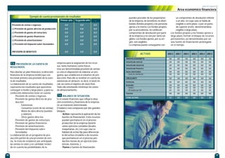 39
PREVISIÓN DE LA CUENTA DE
RESULTADOS.
Para diseñar un plan financiero, la dirección
financiera de la empresa tendrá que con-
feccionar primero una previsión de la cuen-
ta de resultados.
La elaboración de la cuenta de resultados
representa los resultados que queremos
conseguir a medio y largo plazo, y para su
confección deberemos tener en cuenta:
- Previsión de ventas e ingresos.
- Previsión de gastos directos de pro-
ducción:
- Existencias.
- Consumos (coste de las ventas).
- Mano de obra directa (sueldos
y salarios).
- Otros gastos directos.
- Previsión de gastos de estructura.
- Previsión de gastos financieros.
- Previsión de amortizaciones.
- Previsión del impuesto sobre
Sociedades.
La elaboración de un programa de pro-
ducción partirá de una previsión de ven-
tas. Se trata de establecer por anticipado
las ventas en valor y en cantidad, tenien-
do en cuenta las posibilidades de la
empresa para la asignación de los recur-
sos, tanto humanos como físicos.
Una vez determinadala previsión de ventas,
se está en disposición de elaborar un pro-
grama, que establecerá el volumen de pro-
duccción. Para ello se tendrán en cuenta las
existencias en almacén, es decir, el stock ini-
cial, así como el objetivo de stock final.
Todo ello intentando minimizar los costes
de almacenamiento.
BALANCE DE SITUACIÓN
Es el estado financiero que refleja la situa-
ción económica y financiera de la empresa
en un momento determinado.
El balance está compuesto por dos grandes
bloques:
- Activo: representa la aplicación de las
fuentes de financiación. Estos recursos
pueden permanecer en el proceso
productivo de la empresa durante
varios ejercicios contables (locales,
maquinarias, etc.) en cuyo caso se
hablará de activo fijo para diferenciar-
lo del activo circulante o de recursos
que permanecen en el proceso pro-
ductivo menos de un ejercicio (exis-
tencias, tesorería...).
- Pasivo o fuentes de financiación:
7.6
7.5
38
pueden proceder de los propietarios
de la empresa, de beneficios no distri-
buidos (fondos propios) o de personas
ajenas a la misma. Los fondos propios,
por su procedencia, no conllevan
compromiso de devolución por parte
de la empresa y no son por tanto exi-
gibles. Los fondos ajenos, por su ori-
gen, son exigibles.
La empresa puede conseguirlos con
un compromiso de devolución inferior
a un año -en cuyo caso se habla de
exigible a corto plazo- o por un perio-
do superior al año -denominándose
exigible a largo plazo.
Los fondos propios y los fondos ajenos a
largo plazo, forman el bloque de recursos
permanentes, así denominados por ser
una fuente de financiación prolongada
en el tiempo.
Ejemplo de cuenta previsionales de resultados
Primer año Segundo año ...
Previsión de ventas e ingresos.
(-) Previsión de gastos directos de producción
(-) Previsión de gastos de estructura.
(-) Previsión de gastos financieros.
(-) Previsión de amortizaciones.
(-) Previsión del Impuesto sobre Sociedades.
PREVISIÓN DE BENEFICIO
0,0
0,0
0,0
0,0
0,0
0,0
0,0
0,0
0,0
0,0
0,0
0,0
0,0
0,0
0,0
0,0
0,0
0,0
0,0
0,0
0,0
plan de negocio
Área económico financiera
INMOVILIZADONETO
AÑO 1AÑO 0 AÑO 2 AÑO 3 AÑO 4 AÑO 5
Inmovilizado material
Inmovilizado inmaterial
Inmovilizado financiero
Gastos amortizables
- Gastos de constitución
0,0
0,0
0,0
0,0
0,0
0,0 0,0 0,0 0,0 0,0 0,0
CIRCULANTE 0,0 0,0 0,0 0,0 0,0 0,0
TOTAL ACTIVO 0,0 0,0 0,0 0,0 0,0 0,0
0,0
0,0
0,0
0,0
0,0
0,0
0,0
0,0
0,0
0,0
0,0
0,0
0,0
0,0
0,0
0,0
0,0
0,0
0,0
0,0
0,0
0,0
0,0
0,0
0,0
Existencias
Realizable
- Cliente s
- HP deudora por IVA
Tesorería
0,0
0,0
0,0
0,0
0,0
0,0
0,0
0,0
0,0
0,0
0,0
0,0
0,0
0,0
0,0
0,0
0,0
0,0
0,0
0,0
0,0
0,0
0,0
0,0
0,0
0,0
0,0
0,0
0,0
0,0
ACTIVO
 