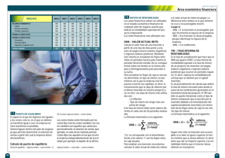RATIOS DE RENTABILIDAD
Los ratios financieros deben ser utilizados
en el estudio económico-financiero de
cualquier plan de negocio, puesto que
indican la rentabilidad esperada del pro-
yecto empresarial.
Los ratios financieros más utilizados son:
VAN - VALOR ACTUAL NETO.
Calcula el valor neto de una inversión a
partir de una tasa de descuento y una
serie de pagos futuros (valores negativos)
e ingresos (valores positivos). Mediante
este sistema se actualizan los flujos obte-
nidos en períodos futuros para traerlos al
período inicial del estudio. Así se consigue
incluir todos los fondos en el mismo año
para y homogeneizarlos para proceder a
su suma.
Para actualizar los flujos de caja es necesa-
rio determinar un tipo de interés, la tasa
mínima con la que la empresa está dis-
puesta a invertir sus capitales, es decir, la
remuneración que se deja de obtener por
el dinero invertido en nuestro proyecto y
no en otro. Las tasas de interés más utiliza-
das son:
- La inflación.
- Tipo de interés sin riesgo más una
prima de riesgo.
Esta tasa de interés debe tener valores dis-
tintos en cada uno de los períodos analiza-
dos.
La fórmula matemática es la siguiente:
“Co” se corresponde con el desembolso
inicial y los valores “i” son los flujos netos
de caja anuales.
Para analizar una inversión necesitamos
calcular el valor actual de todos los cobros
y el valor actual de todos los pagos. La
diferencia entre ambos es lo que determi-
ne si es o no aconsejable invertir.
Luego si:
- VAN > 0 la inversión es aconsejable, por-
que incrementa la riqueza de la empresa.
- VAN < 0 la inversión es desaconsejable,
porque disminuye la riqueza de la
empresa.
- VAN = 0 es indiferente.
TIR – TASA INTERNA DE
RENTABILIDAD
Es la tasa de actualización que hace que el
VAN sea igual a CERO. La tasa interna de
rentabilidad equivale a la tasa de interés
de un proyecto de inversión con pagos
(valores negativos) e ingresos (valores
positivos) que ocurren en períodos regula-
res. Es decir, expresa la rentabilidad por-
centual que se obtiene por el capital
invertido.
Es un procedimiento de cálculo que define
la tasa de interés necesario para anular la
suma de los rendimientos generados en el
momento inicial del proyecto. El TIR tam-
bién se puede interpretar como el tipo de
interés compuesto que se percibe por la
inversión (debido a la inmovilización del
capital inicialmente invertido) y la reinver-
sión de los flujos netos de caja en ese mis-
mo tipo de interés.
La fórmula matemática es la siguiente:
Según este ratio, la inversión será aconse-
jable si su valor es igual o superior al inte-
rés mínimo que se desea obtener. Es decir,
tiene que dar un importe superior a la ren-
tabilidad mínima que el inversor desea
obtener en el proyecto.
7.8
40 41
∑
n
i=1
VAN = 0 = - C0
valoresi
(1+tasa)i
plan de negocio
Área económico financiera
PUNTO DE EQUILIBRIO
Es aquél en el que los ingresos son iguales
a los costes, esto es, en el que se obtiene
un beneficio igual a cero; la empresa no
tiene beneficios ni pérdidas.
Deberá figurar dentro del plan de negocio,
ya que permite determinar el volumen de
ventas a partir del cual la empresa obten-
drá beneficios.
Cálculo de punto de equilibrio
Punto de equilibrio = ingresos totales – costes totales = 0
Por lo tanto, ingresos totales = costes totales.
Los costes totales están formados por los
costes fijos más los costes variables. Los cos-
tes variables son aquellos que varían pro-
porcionalmente al volumen de ventas, (por
ejemplo, el coste de las materias primas).
Costes fijos son aquellos en los que incurre
la empresa independientemente de la acti-
vidad, por ejemplo, el alquiler de la oficina.
Ingresos totales = costes fijos + costes variables.
7.7
∑
n
i=1
VAN = - C0
valoresi
(1+tasa)i
AÑO 1AÑO 0 AÑO 2 AÑO 3 AÑO 4 AÑO 5
RECURSOS PERMANENTES
- Capital.
- Reservas voluntarias.
- Pérdidas y ganancias.
0,0
0,0
0,0
0,0
TOTAL PASIVO 0,0 0,0 0,0 0,0 0,0 0,0
0,0
0,0
0,0
0,0
0,0
0,0
0,0
0,0
0,0
0,0
0,0
0,0
0,0
0,0
0,0
0,0
0,0
0,0
0,0
0,0
EXIGIBLE A CORTO PLAZO
- Proveedores.
- Hacienda Pública.
- Organismos Seguridad social.
0,0
0,0
0,0
0,0
0,0
0,0
0,0
0,0
0,0
0,0
0,0
0,0
0,0
0,0
0,0
0,0
0,0
0,0
0,0
0,0
0,0
0,0
0,0
0,0
EXIGIBLE A LARGO PLAZO 0,0 0,0 0,0 0,0 0,0 0,0
PASIVO
 