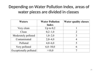 29
Depending on Water Pollution Index, areas of
water pieces are divided in classes
Waters Water Pollution
Index
Water quality classes
Very clean Up to 0,2 1
Clean 0,2–1,0 2
Moderately polluted 1,0–2,0 3
Contaminated 2,0–4,0 4
Polluted 4,0–6,0 5
Very polluted 6,0–10,0 6
Exceptionally polluted >10,0 7
 