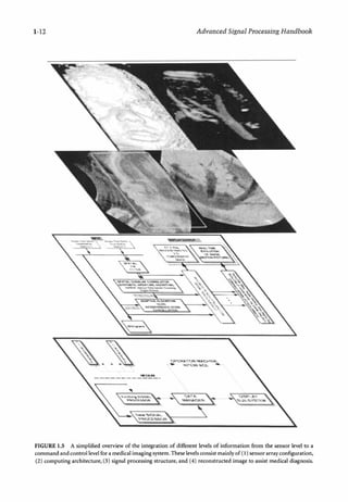 Advanced Signal Processing Handbook Theory And Implementation For Radar ...