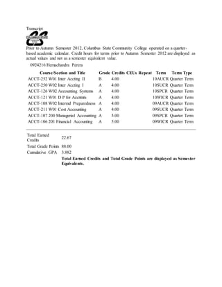 Transcript
Prior to Autumn Semester 2012, Columbus State Community College operated on a quarter-
based academic calendar. Credit hours for terms prior to Autumn Semester 2012 are displayed as
actual values and not as a semester equivalent value.
0924216 Hemachandra Perera
Course/Section and Title Grade Credits CEUs Repeat Term Term Type
ACCT-252 W01 Inter Accting II B 4.00 10AUCR Quarter Term
ACCT-250 W02 Inter Accting I A 4.00 10SUCR Quarter Term
ACCT-126 W02 Accounting Systems A 4.00 10SPCR Quarter Term
ACCT-121 W01 D P for Accntnts A 4.00 10WICR Quarter Term
ACCT-108 W02 Intermd Preparedness A 4.00 09AUCR Quarter Term
ACCT-211 W01 Cost Accounting A 4.00 09SUCR Quarter Term
ACCT-107 200 Managerial Accounting A 5.00 09SPCR Quarter Term
ACCT-106 201 Financial Accounting A 5.00 09WICR Quarter Term
Total Earned
Credits
22.67
Total Grade Points 88.00
Cumulative GPA 3.882
Total Earned Credits and Total Grade Points are displayed as Semester
Equivalents.
 