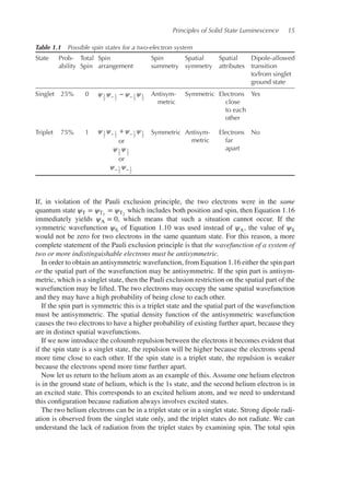 Principles of Solid State Luminescence 15
Table 1.1 Possible spin states for a two-electron system
State Prob-
ability
Total
Spin
Spin
arrangement
Spin
summetry
Spatial
symmetry
Spatial
attributes
Dipole-allowed
transition
to/from singlet
ground state
Singlet 25% 0 𝜓1
2
𝜓− 1
2
− 𝜓− 1
2
𝜓1
2
Antisym-
metric
Symmetric Electrons
close
to each
other
Yes
Triplet 75% 1 Symmetric Antisym-
metric
Electrons
far
apart
No
𝜓1
2
𝜓− 1
2
+ 𝜓− 1
2
𝜓1
2
or
𝜓1
2
𝜓1
2
or
𝜓− 1
2
𝜓− 1
2
If, in violation of the Pauli exclusion principle, the two electrons were in the same
quantum state 𝜓T = 𝜓T1
= 𝜓T2
which includes both position and spin, then Equation 1.16
immediately yields 𝜓A = 0, which means that such a situation cannot occur. If the
symmetric wavefunction 𝜓S of Equation 1.10 was used instead of 𝜓A, the value of 𝜓S
would not be zero for two electrons in the same quantum state. For this reason, a more
complete statement of the Pauli exclusion principle is that the wavefunction of a system of
two or more indistinguishable electrons must be antisymmetric.
In order to obtain an antisymmetric wavefunction, from Equation 1.16 either the spin part
or the spatial part of the wavefunction may be antisymmetric. If the spin part is antisym-
metric, which is a singlet state, then the Pauli exclusion restriction on the spatial part of the
wavefunction may be lifted. The two electrons may occupy the same spatial wavefunction
and they may have a high probability of being close to each other.
If the spin part is symmetric this is a triplet state and the spatial part of the wavefunction
must be antisymmetric. The spatial density function of the antisymmetric wavefunction
causes the two electrons to have a higher probability of existing further apart, because they
are in distinct spatial wavefunctions.
If we now introduce the coloumb repulsion between the electrons it becomes evident that
if the spin state is a singlet state, the repulsion will be higher because the electrons spend
more time close to each other. If the spin state is a triplet state, the repulsion is weaker
because the electrons spend more time further apart.
Now let us return to the helium atom as an example of this. Assume one helium electron
is in the ground state of helium, which is the 1s state, and the second helium electron is in
an excited state. This corresponds to an excited helium atom, and we need to understand
this configuration because radiation always involves excited states.
The two helium electrons can be in a triplet state or in a singlet state. Strong dipole radi-
ation is observed from the singlet state only, and the triplet states do not radiate. We can
understand the lack of radiation from the triplet states by examining spin. The total spin
 