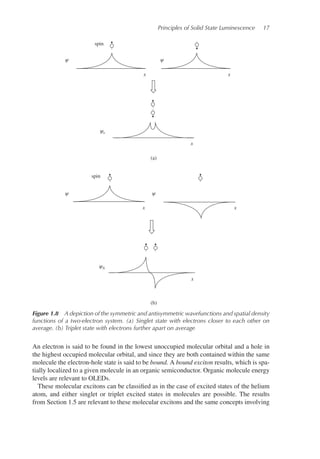 Principles of Solid State Luminescence 17
(a)
(b)
spin
spin
ψ ψ
ψ ψ
ψA
ψs
x x
x
x x
x
Figure 1.8 A depiction of the symmetric and antisymmetric wavefunctions and spatial density
functions of a two-electron system. (a) Singlet state with electrons closer to each other on
average. (b) Triplet state with electrons further apart on average
An electron is said to be found in the lowest unoccupied molecular orbital and a hole in
the highest occupied molecular orbital, and since they are both contained within the same
molecule the electron-hole state is said to be bound. A bound exciton results, which is spa-
tially localized to a given molecule in an organic semiconductor. Organic molecule energy
levels are relevant to OLEDs.
These molecular excitons can be classified as in the case of excited states of the helium
atom, and either singlet or triplet excited states in molecules are possible. The results
from Section 1.5 are relevant to these molecular excitons and the same concepts involving
 