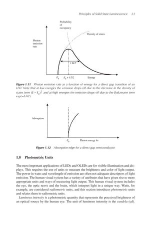 Principles of Solid State Luminescence 23
Density of states
Probability
of
occupancy
Photon
emission
rate
Energy
1.8kT
Eg Eg + kT/2
Figure 1.11 Photon emission rate as a function of energy for a direct gap transition of an
LED. Note that at low energies the emission drops off due to the decrease in the density of
states term (E − Eg)
1
2 and at high energies the emission drops off due to the Boltzmann term
exp(−E/kT)
Photon energy hv
Absorption
Eg
Figure 1.12 Absorption edge for a direct gap semiconductor
1.8 Photometric Units
The most important applications of LEDs and OLEDs are for visible illumination and dis-
plays. This requires the use of units to measure the brightness and color of light output.
The power in watts and wavelength of emission are often not adequate descriptors of light
emission. The human visual system has a variety of attributes that have given rise to more
appropriate units and ways of measuring light output. This human visual system includes
the eye, the optic nerve and the brain, which interpret light in a unique way. Watts, for
example, are considered radiometric units, and this section introduces photometric units
and relates them to radiometric units.
Luminous intensity is a photometric quantity that represents the perceived brightness of
an optical source by the human eye. The unit of luminous intensity is the candela (cd).
 