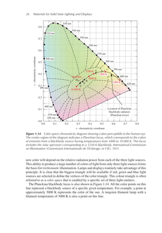 26 Materials for Solid State Lighting and Displays
0.0
0.0
0.1
0.2
490 nm
480 nm
470 nm
450 nm
530 nm
540 nm
550 nm
560 nm
570 nm
580 nm
590 nm
600 nm
620 nm
Location of Planckian
blackbody radiators
(Planckian locus)
0.3
0.4
0.5
0.6
0.7
510 nm
500 nm
3200 K
Sunlight
4000 K
10 000 K
A
B
C
E
D65
0.8
0.1 0.2 0.3
x - chromaticity coordinate
y
-
chromaticity
coordinate
0.4 0.5 0.6 0.7 0.8
⎛
⎨
⎝
1000 K
2000 K
Figure 1.14 Color space chromaticity diagram showing colors perceptible to the human eye.
The center region of the diagram indicates a Planckian locus, which corresponds to the colors
of emission from a blackbody source having temperatures from 1000 to 10 000 K. This locus
includes the solar spectrum corresponding to a 5250 K blackbody. International Commission
on Illumination (Commission Internationale de l’Eclairage, or CIE), 1931
new color will depend on the relative radiation power from each of the three light sources.
This ability to produce a large number of colors of light from only three light sources forms
the basis for trichromatic illumination. Lamps and displays routinely take advantage of this
principle. It is clear that the biggest triangle will be available if red, green and blue light
sources are selected to define the vertices of the color triangle. This colour triangle is often
referred to as a color space that is enabled by a specific set of three light emitters.
The Planckian blackbody locus is also shown in Figure 1.14. All the color points on this
line represent a blackbody source of a specific given temperature. For example, a point at
approximately 5000 K represents the color of the sun. A tungsten filament lamp with a
filament temperature of 3000 K is also a point on this line.
 