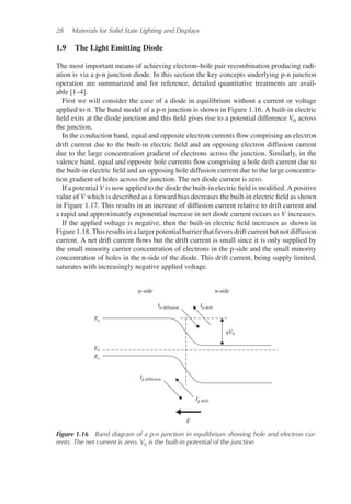 28 Materials for Solid State Lighting and Displays
1.9 The Light Emitting Diode
The most important means of achieving electron–hole pair recombination producing radi-
ation is via a p-n junction diode. In this section the key concepts underlying p-n junction
operation are summarized and for reference, detailed quantitative treatments are avail-
able [1–4].
First we will consider the case of a diode in equilibrium without a current or voltage
applied to it. The band model of a p-n junction is shown in Figure 1.16. A built-in electric
field exits at the diode junction and this field gives rise to a potential difference V0 across
the junction.
In the conduction band, equal and opposite electron currents flow comprising an electron
drift current due to the built-in electric field and an opposing electron diffusion current
due to the large concentration gradient of electrons across the junction. Similarly, in the
valence band, equal and opposite hole currents flow comprising a hole drift current due to
the built-in electric field and an opposing hole diffusion current due to the large concentra-
tion gradient of holes across the junction. The net diode current is zero.
If a potential V is now applied to the diode the built-in electric field is modified. A positive
value of V which is described as a forward bias decreases the built-in electric field as shown
in Figure 1.17. This results in an increase of diffusion current relative to drift current and
a rapid and approximately exponential increase in net diode current occurs as V increases.
If the applied voltage is negative, then the built-in electric field increases as shown in
Figure 1.18. This results in a larger potential barrier that favors drift current but not diffusion
current. A net drift current flows but the drift current is small since it is only supplied by
the small minority carrier concentration of electrons in the p-side and the small minority
concentration of holes in the n-side of the diode. This drift current, being supply limited,
saturates with increasingly negative applied voltage.
p-side
Ec
In diffusion
Ip diffusion
In drift
Ip drift
Ɛ
Ef
Ev
n-side
qV0
Figure 1.16 Band diagram of a p-n junction in equilibrium showing hole and electron cur-
rents. The net current is zero. V0 is the built-in potential of the junction
 