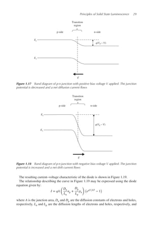 Principles of Solid State Luminescence 29
n-side
p-side
Transition
region
q(V0 – V)
Ec
Ev
Ɛ
Figure 1.17 Band diagram of p-n junction with positive bias voltage V applied. The junction
potential is decreased and a net diffusion current ﬂows
n-side
p-side
Transition
region
q(V0 – V)
Ec
Ev
Ɛ
Figure 1.18 Band diagram of p-n junction with negative bias voltage V applied. The junction
potential is increased and a net drift current ﬂows
The resulting current–voltage characteristic of the diode is shown in Figure 1.19.
The relationship describing the curve in Figure 1.19 may be expressed using the diode
equation given by:
I = qA
(
Dn
Ln
np +
Dp
Lp
pn
)
(
eqV∕kT
− 1
)
where A is the junction area, Dn and Dp are the diffusion constants of electrons and holes,
respectively, Ln and Lp are the diffusion lengths of electrons and holes, respectively, and
 