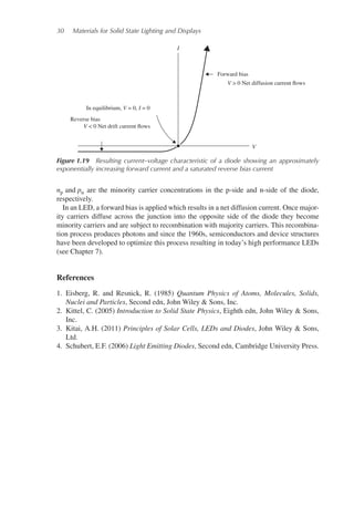 30 Materials for Solid State Lighting and Displays
In equilibrium, V = 0, I = 0
V > 0 Net diffusion current flows
Forward bias
Reverse bias
V < 0 Net drift current flows
V
I
Figure 1.19 Resulting current–voltage characteristic of a diode showing an approximately
exponentially increasing forward current and a saturated reverse bias current
np and pn are the minority carrier concentrations in the p-side and n-side of the diode,
respectively.
In an LED, a forward bias is applied which results in a net diffusion current. Once major-
ity carriers diffuse across the junction into the opposite side of the diode they become
minority carriers and are subject to recombination with majority carriers. This recombina-
tion process produces photons and since the 1960s, semiconductors and device structures
have been developed to optimize this process resulting in today’s high performance LEDs
(see Chapter 7).
References
1. Eisberg, R. and Resnick, R. (1985) Quantum Physics of Atoms, Molecules, Solids,
Nuclei and Particles, Second edn, John Wiley & Sons, Inc.
2. Kittel, C. (2005) Introduction to Solid State Physics, Eighth edn, John Wiley & Sons,
Inc.
3. Kitai, A.H. (2011) Principles of Solar Cells, LEDs and Diodes, John Wiley & Sons,
Ltd.
4. Schubert, E.F. (2006) Light Emitting Diodes, Second edn, Cambridge University Press.
 