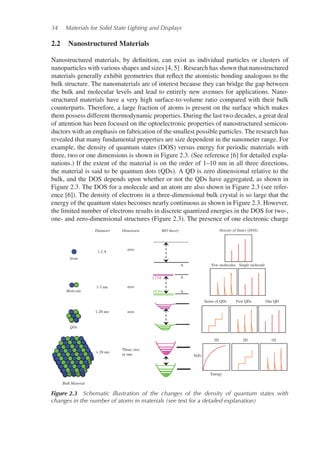 34 Materials for Solid State Lighting and Displays
2.2 Nanostructured Materials
Nanostructured materials, by definition, can exist as individual particles or clusters of
nanoparticles with various shapes and sizes [4, 5] . Research has shown that nanostructured
materials generally exhibit geometries that reflect the atomistic bonding analogous to the
bulk structure. The nanomaterials are of interest because they can bridge the gap between
the bulk and molecular levels and lead to entirely new avenues for applications. Nano-
structured materials have a very high surface-to-volume ratio compared with their bulk
counterparts. Therefore, a large fraction of atoms is present on the surface which makes
them possess different thermodynamic properties. During the last two decades, a great deal
of attention has been focused on the optoelectronic properties of nanostructured semicon-
ductors with an emphasis on fabrication of the smallest possible particles. The research has
revealed that many fundamental properties are size dependent in the nanometer range. For
example, the density of quantum states (DOS) versus energy for periodic materials with
three, two or one dimensions is shown in Figure 2.3. (See reference [6] for detailed expla-
nations.) If the extent of the material is on the order of 1–10 nm in all three directions,
the material is said to be quantum dots (QDs). A QD is zero dimensional relative to the
bulk, and the DOS depends upon whether or not the QDs have aggregated, as shown in
Figure 2.3. The DOS for a molecule and an atom are also shown in Figure 2.3 (see refer-
ence [6]). The density of electrons in a three-dimensional bulk crystal is so large that the
energy of the quantum states becomes nearly continuous as shown in Figure 2.3. However,
the limited number of electrons results in discrete quantized energies in the DOS for two-,
one- and zero-dimensional structures (Figure 2.3). The presence of one electronic charge
HOM
LUM
MO theory
A
A
A
Atom
Molecule
QDs
Bulk Material
Density of States (DOS)
Energy
N(E)
Dimension
zero
zero
zero
Three, two
or one
Diameter
1.2 A
1-3 nm
1-20 nm
> 20 nm
3D 2D 1D
Series of QDs Few QDs One QD
Few molecules Single molecule
Figure 2.3 Schematic illustration of the changes of the density of quantum states with
changes in the number of atoms in materials (see text for a detailed explanation)
 