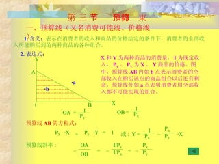 一、预算线（又名消费可能线、价格线） 1. 含义： 表示在消费者的收入和商品的价格给定的条件下，消费者的全部收入所能购买到的两种商品的各种组合。 2. 表达式： OA  =  预算线 AB 的方程式： 或 : Y = ·X 预算线斜率 : – OA OB = – I/P Y I/P X = 第 三 节  预算约束 X 和 Y 为两种商品的消费量， I 为既定收入， P X 、 P Y 为 X 、 Y 商品的价格。图中，预算线 AB 内如 b 点表示消费者的全部收入在购买该点的商品组合以后还有剩余，预算线外如 a 点表明消费者用全部收入都不可能实现的组合。 ·b · a 0 Y X B A I P Y OB =  I P X P X ·X + P Y ·Y = I I P Y – P X P Y – P X P Y 