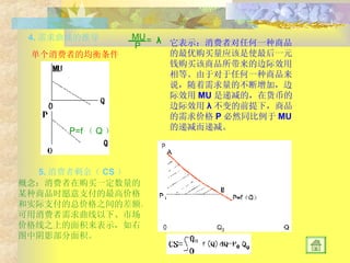 4. 需求曲线的推导 单个消费者的均衡条件 MU P =  λ 它表示：消费者对任何一种商品的最优购买量应该是使最后一元钱购买该商品所带来的边际效用相等。由于对于任何一种商品来说，随着需求量的不断增加，边际效用 MU 是递减的，在货币的边际效用 λ 不变的前提下，商品的需求价格 P 必然同比例于 MU 的递减而递减。 5. 消费者剩余（ CS ） 概念：消费者在购买一定数量的某种商品时愿意支付的最高价格和实际支付的总价格之间的差额。可用消费者需求曲线以下、市场价格线之上的面积来表示，如右图中阴影部分面积。 P=f （ Q ） 