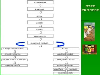 OTRO
PROCESO
 
