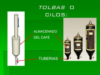 TOLBAS O
     CILOS:

ALMACENADO
DEL CAFÉ




  TUBERIAS
 