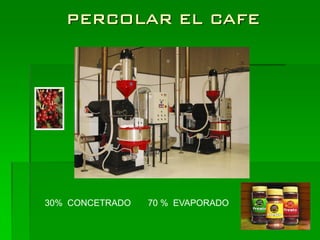 PERCOLAR EL CAFE




30% CONCETRADO   70 % EVAPORADO
 