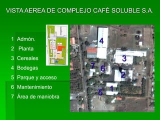 VISTA AEREA DE COMPLEJO CAFÉ SOLUBLE S.A.



 1 Admón.                4
 2 Planta
 3 Cereales                     3
 4 Bodegas             7 6
 5 Parque y acceso             2
 6 Mantenimiento           1
 7 Área de maniobra
                         5
 