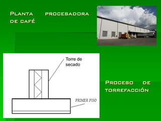 Planta    procesadora
de café




               Torre de
               secado



                          Proceso de
                          torrefacción
 
