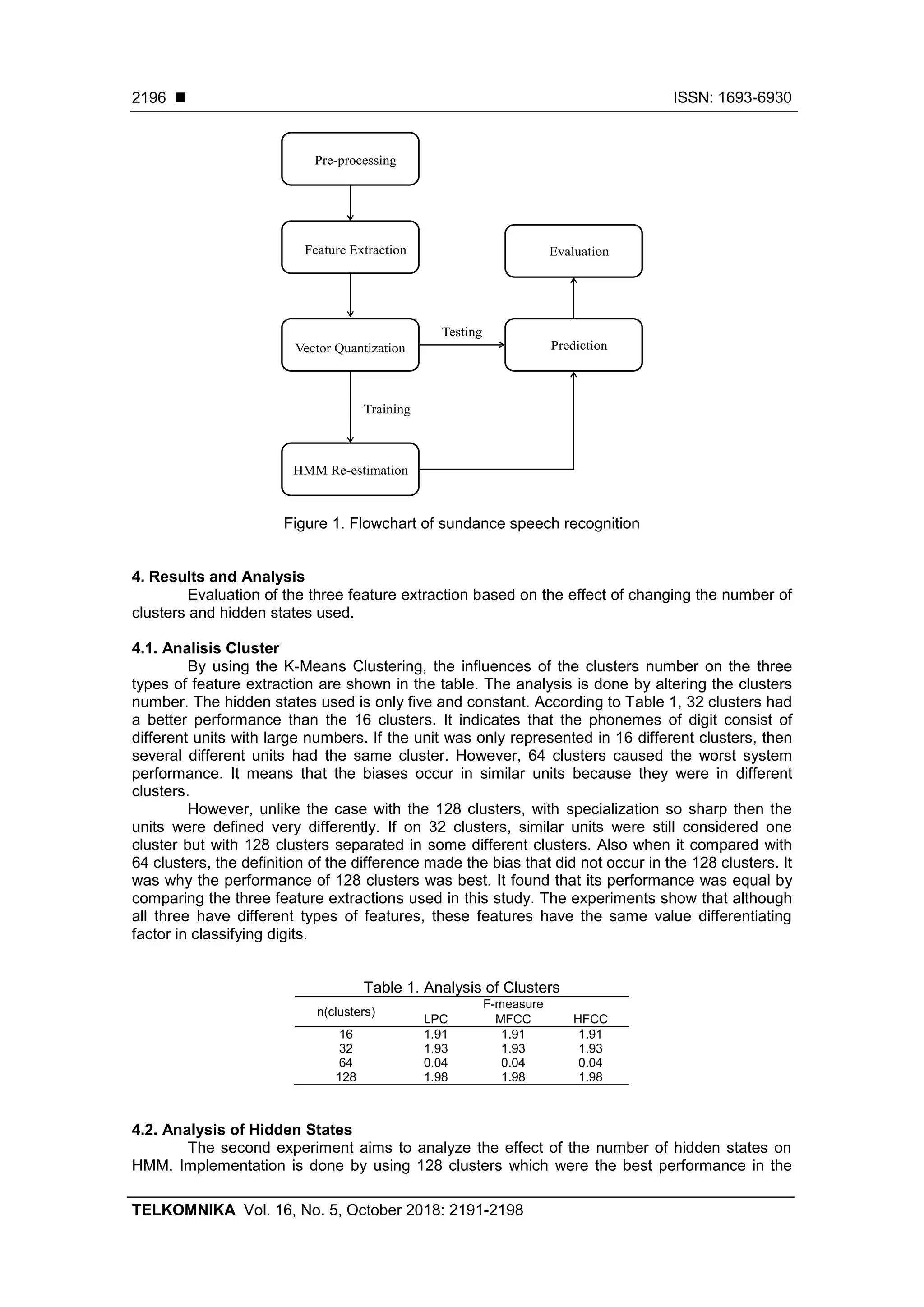  ISSN: 1693-6930
TELKOMNIKA Vol. 16, No. 5, October 2018: 2191-2198
2196
Figure 1. Flowchart of sundance speech recognition
4. Results and Analysis
Evaluation of the three feature extraction based on the effect of changing the number of
clusters and hidden states used.
4.1. Analisis Cluster
By using the K-Means Clustering, the influences of the clusters number on the three
types of feature extraction are shown in the table. The analysis is done by altering the clusters
number. The hidden states used is only five and constant. According to Table 1, 32 clusters had
a better performance than the 16 clusters. It indicates that the phonemes of digit consist of
different units with large numbers. If the unit was only represented in 16 different clusters, then
several different units had the same cluster. However, 64 clusters caused the worst system
performance. It means that the biases occur in similar units because they were in different
clusters.
However, unlike the case with the 128 clusters, with specialization so sharp then the
units were defined very differently. If on 32 clusters, similar units were still considered one
cluster but with 128 clusters separated in some different clusters. Also when it compared with
64 clusters, the definition of the difference made the bias that did not occur in the 128 clusters. It
was why the performance of 128 clusters was best. It found that its performance was equal by
comparing the three feature extractions used in this study. The experiments show that although
all three have different types of features, these features have the same value differentiating
factor in classifying digits.
Table 1. Analysis of Clusters
n(clusters)
F-measure
LPC MFCC HFCC
16 1.91 1.91 1.91
32 1.93 1.93 1.93
64 0.04 0.04 0.04
128 1.98 1.98 1.98
4.2. Analysis of Hidden States
The second experiment aims to analyze the effect of the number of hidden states on
HMM. Implementation is done by using 128 clusters which were the best performance in the
Pre-processing
Feature Extraction
HMM Re-estimation
Vector Quantization
Training
Testing
Prediction
Evaluation
 