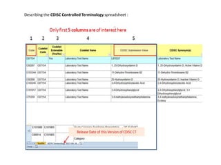 Cdstep Table Solving the CT problem for LBTESTCD and LBTEST values | PPSX