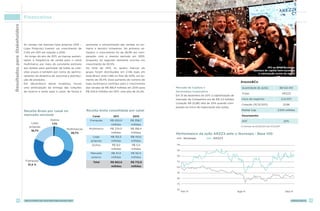 Resultados para Stakeholders   Financeiros




                               As vendas nas mesmas lojas próprias (SSS –       aumentar a concentração das vendas no pri-
                               Lojas Próprias) tiveram um crescimento de        meiro e terceiro trimestres. No primeiro se-
                               11,4% em 2011 em relação a 2010.                 mestre, o crescimento foi de 28,9% em com-
                               Ao longo do ano de 2011, as marcas aumen-        paração com o mesmo período em 2010,
                               taram a frequência de venda para o canal         enquanto no segundo semestre ocorreu um
                               multimarca, por meio do constante estímulo       crescimento de 20,5%.
                               aos lojistas para participar de todas as cole-   No final de 2011, as quatro marcas do                                                                                       IPO na BMFBovespa:
                                                                                                                                                                                                abertura de capital bem-sucedida
                               ções anuais e também por conta do aprimo-        grupo foram distribuídas em 2.146 lojas em
                                                                                                                                                                                                    e valorização acima da média
                               ramento da dinâmica de sourcing e distribui-     todo Brasil, ante 1.585 no final de 2010, um au-
                               ção de produtos.                                 mento de 35,4%. Esse aumento do número de
                                                                                                                                                                                     ArezzoCo
                               Em   decorrência   dessa   mudança,    houve     lojas multimarca contribui para o crescimento
                               uma antecipação da entrega das coleções          das vendas de R$ 188,4 milhões em 2010 para        Mercado de Capitais e                              Quantidade de ações           88.542.410
                               de inverno e verão para o canal, de forma a      R$ 234,0 milhões em 2011, uma alta de 24,2%.       Governança Corporativa
                                                                                                                                                                                      Ticker                         ARZZ3
                                                                                                                                   Em 31 de dezembro de 2011, a capitalização de
                                                                                                                                   mercado da Companhia era de R$ 2,0 bilhões         Início de negócios             2/2/2011
                                                                                                                                   (cotação R$ 22,86) alta de 20% quando com-
                                                                                                                                                                                      Cotação (31/12/2011)            22,86
                                                                                                                                   parado ao início de negociação das ações.
                               Receita Bruta por canal no                       Receita bruta consolidada por canal                                                                   Market Cap                  2.024 milhões
                               mercado nacional                                      Canal            2011            2010                                                            Desempenho
                                                    Outros                         Franquias       R$ 420,0         R$ 358,7                                                          2011
                                                                                                                                                                                            1
                                                                                                                                                                                                                       20%
                                     Lojas           1,1%                                           milhões         milhões
                                    próprias
                                                                  Multimarcas     Multimarca       R$ 234,0         R$ 188,4                                     ArezzoCO 440.jpg 02/02/2011 até 31/12/2011
                                                                                                                                                                           (1) Período de

                                     18,7%
                                                                    28,7%                           milhões         milhões        Performance da ação ARZZ3 ante o Ibovespa - Base 100
                                                                                     Lojas          R$ 152,2        R$ 110,0
                                                                                                                                            Ibovespa           ARZZ3
                                                                                    próprias        milhões         milhões
                                                                                    Outros           R$ 9,0          R$ 5,4        140

                                                                                                    milhões         milhões        130
                                                                                   Mercado          R$ 47,4         R$ 50,4
                                                                                                                                   120
                                                                                    externo         milhões         milhões
                                Franquias                                                                                           110
                                                                                     Total         R$ 862,6         R$ 712,9
                                  51,5 %
                                                                                                    milhões         milhões        100

                                                                                                                                    90

                                                                                                                                    80

                                                                                                                                    70

                                                                                                                                    60
                                                                                                                                          Fev-11                                   Ago-11                               Dez-11


             24                relatório de sustentabilidade 2011                                                                                                                                                             arezzoCO   25
 