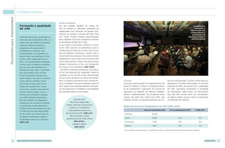 Resultados para Stakeholders       Colaboradores


                               	                                           Gestão inteligente
                                     Formação e qualidade                  Um dos grandes desafios do Grupo em                                                                                                              Investimento
                                     de vida                               2011 foi atender as diferentes demandas de                                                                                                        constante: a
                                                                           stakeholders num momento de grande cres-                                                                                                     capacitação dos
                                                                                                                                                                                                                        colaboradores é
                                                                           cimento de vendas e número de lojas. Para                                                                                                      prioridade nas
                                     A fábrica da Schutz, localizada no    isso, foram criadas equipes especializadas                                                                                                 atividades fabris e
                                                                           para trabalhar de forma constante e resolver                                                                                                  administrativas
                                     município de Campo Bom (RS), no
                                     maior polo da indústria calçadista    as demandas de fábricas e lojas.
                                     nacional, realiza constantes          A boa prática de gestão também foi nota-
                                     programas de capacitação e            da em 2011, quando se estabeleceu que os
                                     qualidade de vida para seus           colaboradores deveriam manter suas jorna-
                                     colaboradores. Um exemplo é o         das de trabalho contratuais, mesmo com o
                                     dia da fruta, que distribuiu 33 mil   crescimento da empresa, incluindo as férias
                                     frutas a 580 colaboradores em         obrigatórias como regra. Essa iniciativa tem
                                     2011. “Um levantamento realizado      como meta manter o banco de horas extras
                                     há dois anos na fábrica constatou     zerado e demonstra o foco da Companhia
                                     que as taxas de hipertensos e         em crescer com qualidade. (GRI AF26)
                                     diabéticos eram altas, e que 90%       Em 2012, a empresa passará por novo desa-
                                     dos funcionários não comiam           fio em seu processo de integração: todas as
                                     frutas. Decidimos realizar uma        unidades no Sul do País serão centralizadas
                                     ação simples, mas que se mostrou      em um único escritório no centro de Campo
                                     muito efetiva: distribuir, de 15      Bom. A mudança permitirá maior sinergia en-    Avanços                                                       nais de comunicação. O portal online para co-
                                     em 15 dias, frutas, para criar o      tre as unidades e marcas da empresa, além de   Uma das preocupações do departamento de                       laboradores foi todo reformulado no primeiro
                                     hábito de consumi-las”, conta         abrir espaço para aperfeiçoamento de práti-    Gente  Gestão é evoluir no desenvolvimen-                    semestre de 2012, de acordo com o planejado
                                     Cisso Klaus, diretor industrial da    cas de segurança no trabalho e de qualidade    to de orientações e aplicação de normas de                    em 2011, ganhando dinamismo e qualidade
                                     Schutz. Outras ações, como a          de vida para todos os envolvidos.              segurança no trabalho em fábricas indepen-                    de informação. Além disso, os funcionários
                                     Semana de Combate à Dengue,                                                          dentes e especializadas. Um programa nesse                    que não têm acesso fácil aos computado-
                                     com 580 folderes distribuídos,                                                       sentido faz parte das metas para 2012, que                    res agora podem acessar totens à disposição
                                     Dia de Combate ao Tabagismo,                          Durante 2011,                  também incluem um aperfeiçoamento dos ca-                     no ambiente de trabalho.
                                     workshops de orçamento familiar                   não foram registradas

                                     e campanhas de planejamento                   lesões, doenças ocupacionais
                                                                                                                          Média de horas de treinamento em 2011 (GRI LA10) 	
                                     familiar foram executadas em 2011.               e óbitos na Companhia.
                                                                                    O absenteísmo alcançou o                                          Horas de treinamento 2011             Nº de colaboradores 2011             Média 2011
                                     O total de horas de capacitação
                                     foi de 4.120, com temas que vão              percentual de 2,2%. (GRI LA7).           Franquias                              34,804                                  *                              *
                                     de gestão ambiental a inglês e                    Não ocorreram multas
                                                                                                                           Varejo                                 10,813                                645                          16.7
                                     modelagem básica de calçados.                 significativas por horas extras

                                     (GRI LA8)                                             (GRI AF10) e                    Corporativo                             9,783                                593                          16.4
                                                                                          trabalho infantil
                                                                                                                           Indústria                               5,631                                657                          8.5
                                                                                            (GRI AF12).
                                                                                                                          * Por ser gestão dos franqueados, a ArezzoCo não realiza o controle do número de funcionários das franquias




             52                    relatório de sustentabilidade 2011                                                                                                                                                                        arezzoCO   53
 