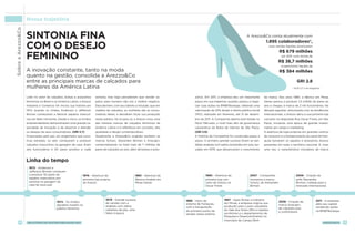 Sobre a Arezzo&Co   Nossa trajetória


                    Sintonia fina                                                                                                                                        A Arezzo&Co conta atualmente com
                                                                                                                                                                                       1.895 colaboradores*,
                    com o desejo                                                                                                                                                           suas vendas líquidas alcançaram

                                                                                                                                                                                                  R$ 679 milhões
                    feminino                                                                                                                                                                       em 2011, com dívida de

                                                                                                                                                                                                 R$ 38,7 milhões
                                                                                                                                                                                                   e patrimônio líquido de
                    A inovação constante, tanto na moda                                                                                                                                           R$ 384 milhões
                    quanto na gestão, consolida a Arezzo&Co
                    entre as principais marcas de calçados para                                                                                                                                                GRI 2.8
                    mulheres da América Latina                                                                                                                                                             * 1.879 CLT e 16 estagiários



                    Líder no setor de calçados, bolsas e acessórios     semana, mas logo perceberam que vender sa-               sórios. Em 2011, a empresa deu um importante         da marca. Nos anos 1980, a fábrica em Minas
                    femininos no Brasil e na América Latina, a Arezzo   patos para homens não era o melhor negócio.              passo em sua trajetória, quando passou a nego-       Gerais passou a produzir 1,5 milhão de pares ao
                    Indústria e Comércio SA iniciou sua história em     Descobriram, com seu talento e intuição, que em          ciar suas ações na BM&FBovespa, obtendo uma          ano e chegou à marca de 2 mil funcionários. Na
                    1972, quando os irmãos Anderson e Jefferson         matéria de calçados, as mulheres são as consu-           valorização de 22% desde a oferta pública inicial    década seguinte, sintonizada com as tendências
                    Birman começaram a fabricar sapatos masculi-        midoras ideais, e decidiram focar sua produção           (IPO), realizada em fevereiro, até 31 de dezem-      internacionais, a Arezzo abriu a sua primeira loja
                    nos em Belo Horizonte. Desde o início, os irmãos    neste público. De lá para cá, a Arezzo virou uma         bro de 2011. A Companhia aberta está listada no      conceito na disputada Rua Oscar Freire, em São
                    empreendedores demonstraram uma grande ca-          das maiores marcas de calçados femininos da              Novo Mercado, o nível mais alto de governança        Paulo, iniciando uma época de grande investi-
                    pacidade de inovação e de observar e atender        América Latina e é referência em conceito, alta          corporativa da Bolsa de Valores de São Paulo.        mento em varejo e marketing.
                    os desejos de seus consumidores. (GRI 2.7)          qualidade e design contemporâneo.                        (GRI 2.6)                                            A abertura de lojas próprias em grandes centros
                    Financiados pelo pai, um engenheiro que cons-       Atualmente a Arezzo&Co engloba também as                 A história da Companhia foi construída passo a       de consumo e o fortalecimento do canal de fran-
                    truía estradas, os dois começaram a produzir        marcas Schutz, Alexandre Birman e Anacapri,              passo. O primeiro grande sucesso foram as san-       quias tornaram os sapatos e acessórios Arezzo
                    calçados masculinos na garagem de casa. Eram        comercializando no total mais de 7 milhões de            dálias anabela com saltos revestidos em juta, lan-   presentes em todo o território nacional. E, mais
                    seis funcionários e 50 pares prontos a cada         pares de calçados ao ano, além de bolsas e aces-         çadas em 1979, que alavancaram o crescimento         uma vez, a característica inovadora da marca



                    Linha do tempo
                     1972 - Anderson e
                     Jefferson Birman começam
                     a produzir 50 pares de                   1976 - Abertura da                     1983 - Abertura da                  1990 - Abertura da                2007 - Companhia                    2009 - Criação da
                     sapatos masculinos por                   primeira loja própria                  fábrica-modelo em                   primeira loja con-                incorpora a marca                   grife Alexandre
                     semana na garagem da                     da Arezzo                              Minas Gerais                        ceito da Arezzo na                Schutz, de Alexandre                Birman, voltada para o
                     casa de seus pais                                                                                                   Oscar Freire                      Birman                              mercado internacional



                                                                               1979 - Grande sucesso                       1986 - Início do            1997 - Após fechar a indústria                                             2011 - A empresa
                                          1974 - Os irmãos                                                                                                                                        2008 - Criação da
                                                                               de vendas com a                             sistema de franquias,       em Minas, a empresa migrou sua                                             abre seu capital
                                          decidem investir no                                                                                                                                     marca Anacapri,
                                                                               anabela com saltos                          com a inauguração           produção para o polo calçadista                                            vendendo ações
                                          público feminino                                                                                                                                        de calçados pop
                                                                               cobertos de juta, uma                       do primeiro ponto de        do Vale dos Sinos (RS) e instalou                                          na BM&FBovespa
                                                                                                                                                                                                  e confortáveis
                                                                               febre à época                               vendas nesse sistema        escritórios e o departamento de
                                                                                                                                                       Pesquisa e Desenvolvimento no
                                                                                                                                                       município de Campo Bom
        10           relatório de sustentabilidade 2011                                                                                                                                                                                   arezzo&CO   11
 