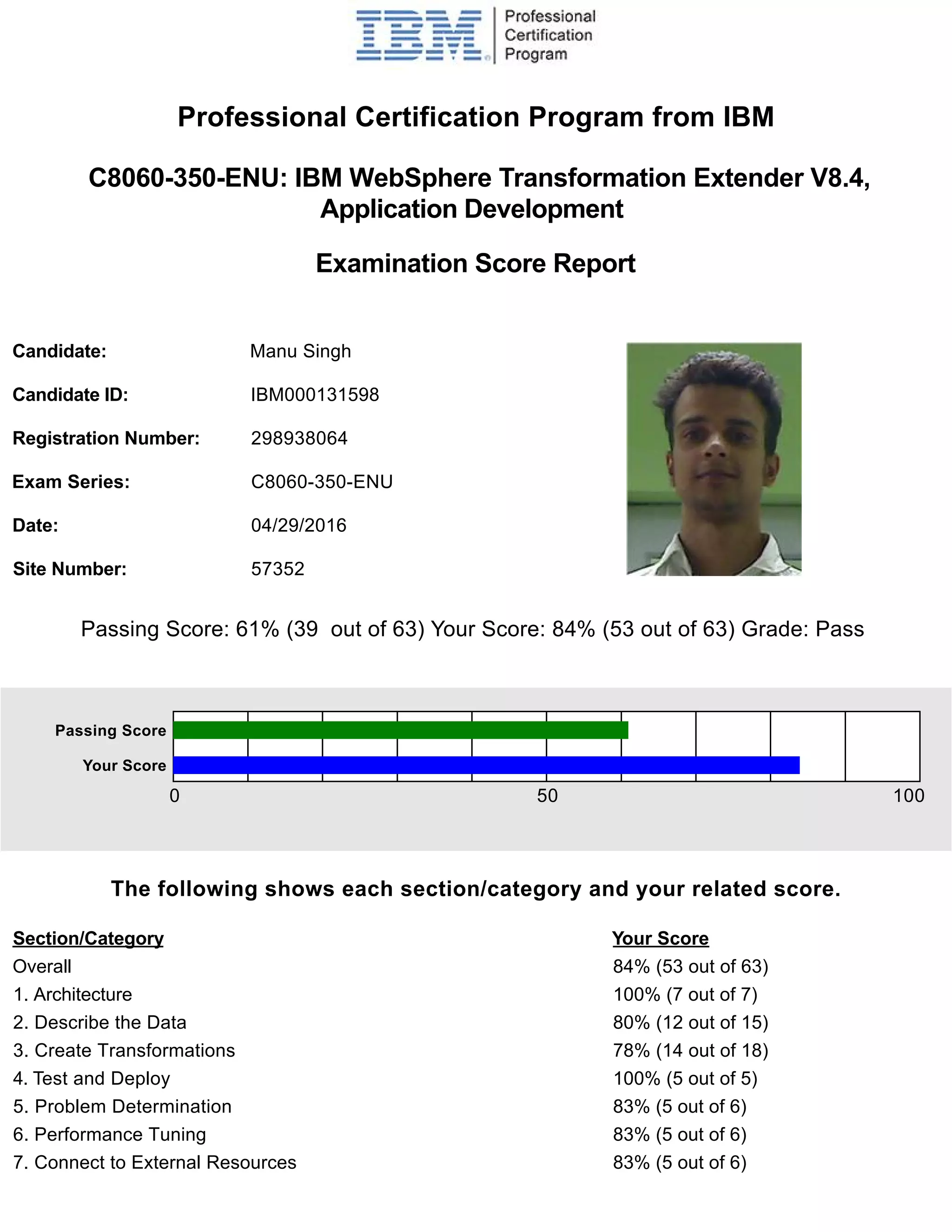 Scorereport pdf