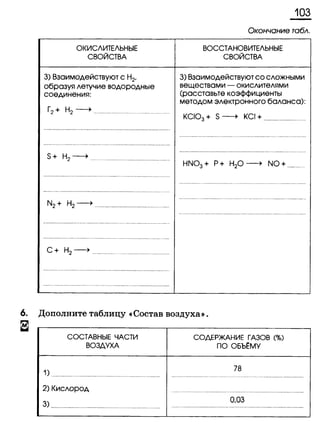338 химия. 9кл. раб. тетрадь к уч. габриеляна 2014 -224с