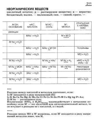 338 химия. 9кл. раб. тетрадь к уч. габриеляна 2014 -224с