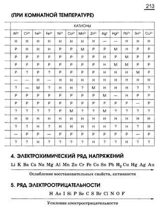 338 химия. 9кл. раб. тетрадь к уч. габриеляна 2014 -224с