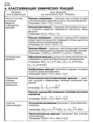 338  химия. 9кл. раб. тетрадь к уч. габриеляна 2014 -224с