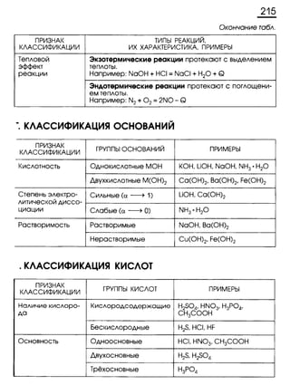 338 химия. 9кл. раб. тетрадь к уч. габриеляна 2014 -224с