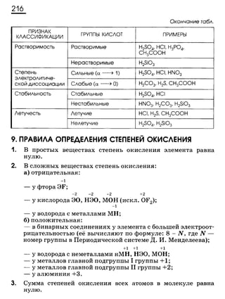 338 химия. 9кл. раб. тетрадь к уч. габриеляна 2014 -224с