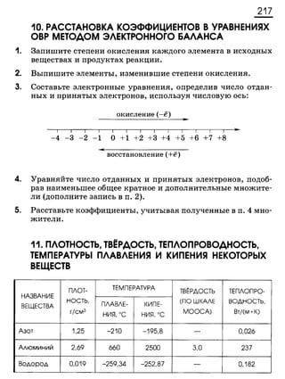 338 химия. 9кл. раб. тетрадь к уч. габриеляна 2014 -224с
