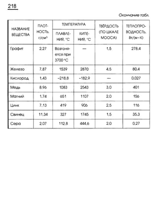 338 химия. 9кл. раб. тетрадь к уч. габриеляна 2014 -224с