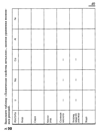 338 химия. 9кл. раб. тетрадь к уч. габриеляна 2014 -224с
