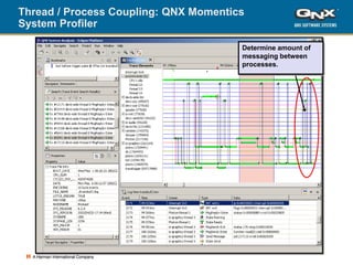 QNXDesigning and Optimizing Software for Intel Architecture .ppt