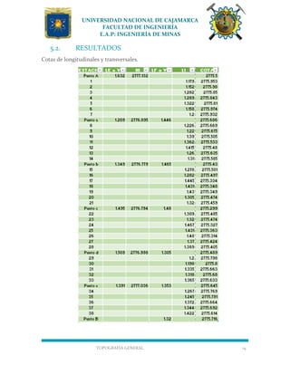 UNIVERSIDAD NACIONAL DE CAJAMARCA
FACULTAD DE INGENIERÍA
E.A.P: INGENIERÍA DE MINAS
TOPOGRAFÍA GENERAL 14
5.2. RESULTADOS
Cotas de longitudinales y transversales.
 