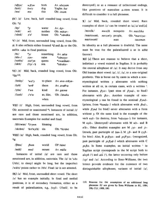 Distionary B.pdf Sogdian Dictionary Sogdianpersianenglish B Gharib | PDF
