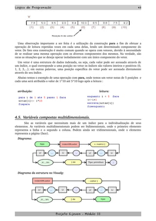 Logica de Programação 45
Uma observação importante a ser feita é a utilização da construção  para  a fim de efetuar a 
operação de leitura repetidas vezes em cada uma delas, lendo um determinado componente do 
vetor. De fato esta construção é muito comum quando se opera com vetores, devido à necessidade 
de se realizar uma mesma operação com os diversos componentes dos mesmos. Na verdade, são 
raras as situações que se deseja operar isoladamente com um único componente do vetor.
Um vetor é uma estrutura de dados indexada, ou seja, cada valor pode ser acessado através de 
um índice, o qual corresponde a uma posição no vetor os índices são valores inteiros e positivos (0, 
1, 2, 3,...); em outras palavras, uma posição específica do vetor pode ser acessada diretamente 
através do seu índice.
Abaixo temos o exemplo de uma operação com para, onde temos um vetor notas de 5 posições  e 
cada uma será atribuída o valor de 1*10 até 5*10 logo após a leitura :
atribuição:            leitura:
4.5.  Variáveis compostas multidimensionais.
São   as   variáveis   que   necessitam   mais   de   um   índice   para   a   individualização   de   seus 
elementos. As variáveis multidimensionais podem ser bidimensionais, onde o primeiro elemento 
representa a linha e o segundo a coluna. Podem ainda ser tridimensionais, onde o elemento 
representa a página (face).
Diagrama:
Diagrama da estrutura no Visualg:
Projeto E­jovem ­ Módulo II
 