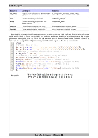 PHP e MySQL 97
Funções Definição Sintaxe:
in_array Verifica se um array possui determinado 
valor.
in_array(valor_buscado, nome_array)
sort Ordena um array pelos valores. sort(nome_array)
rsort Ordena um array pelos valores  de 
ondem reversa.
rsort(nome_array)
explode Converte uma string em um array. explode(separador, nomer_string)
implode Converte um array em uma string implode(separador, nome_array)
Essa tabela mostra as funções mais comuns. Derrepentemente você pode de deparar com algumas 
delas em códigos já feito, ou baixados da internet. Exemplo disso são as ferramentas CMS, como 
joomla ou wordpress, que são feitas em PH. Existem muitas combinações dessas funções e outras a 
mais em seu código­fonte. Veja um exemplos utilizando algumas das funções anteriores.
Resultado:
Projeto E­jovem ­ Módulo II
 