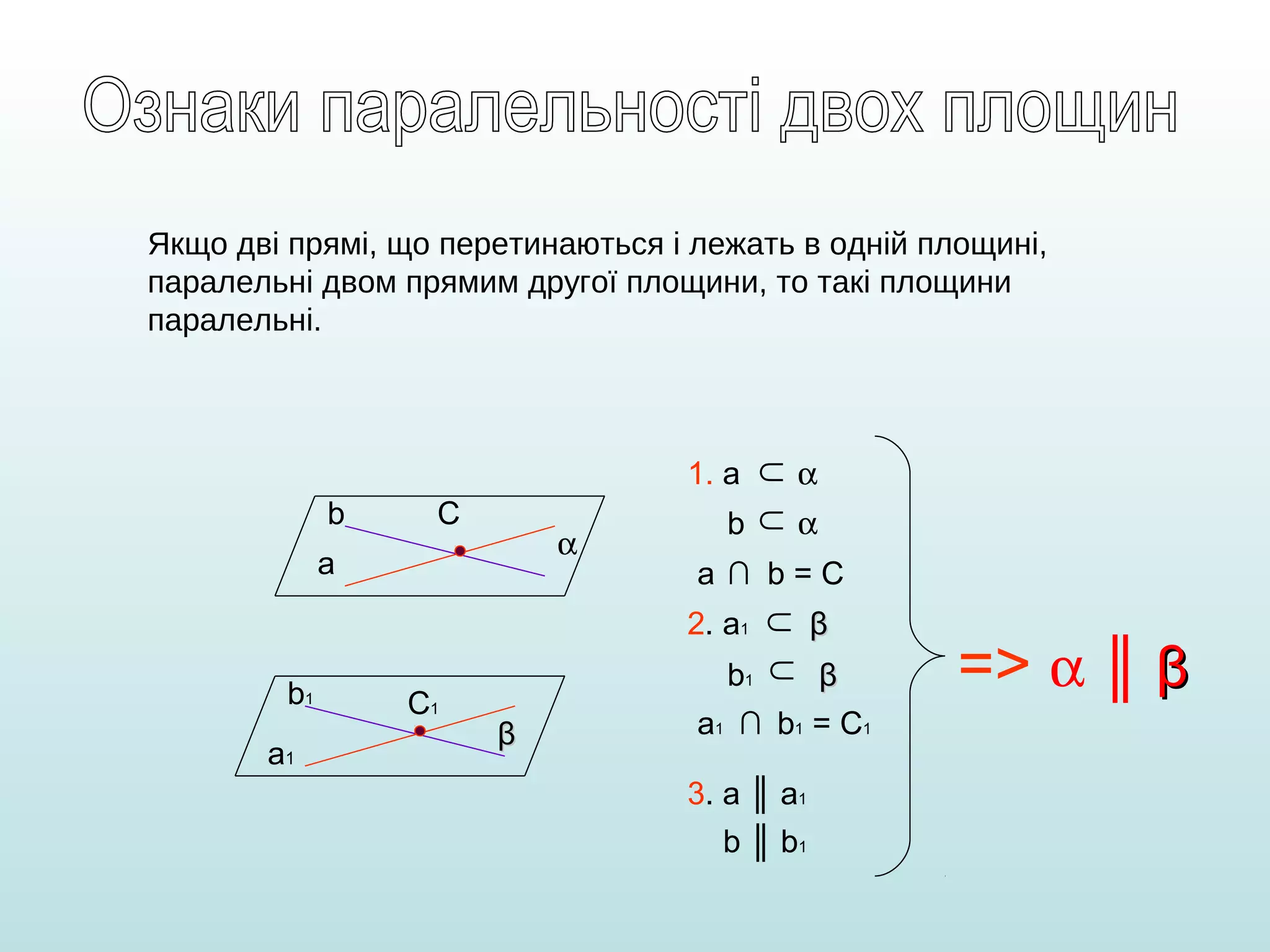 1. a
C

α

a

b

a1

C1

b1

β

α

a ∩ b=C
2. a1

b1

α

∩ ∩

b

∩ ∩

Якщо дві прямі, що перетинаються і лежать в одній площині,
паралельні двом прямим другої площини, то такі площини
паралельні.

β

β
a1 ∩ b1 = C1
3. a ║ а1
b ║ b1

=> α ║ β

 