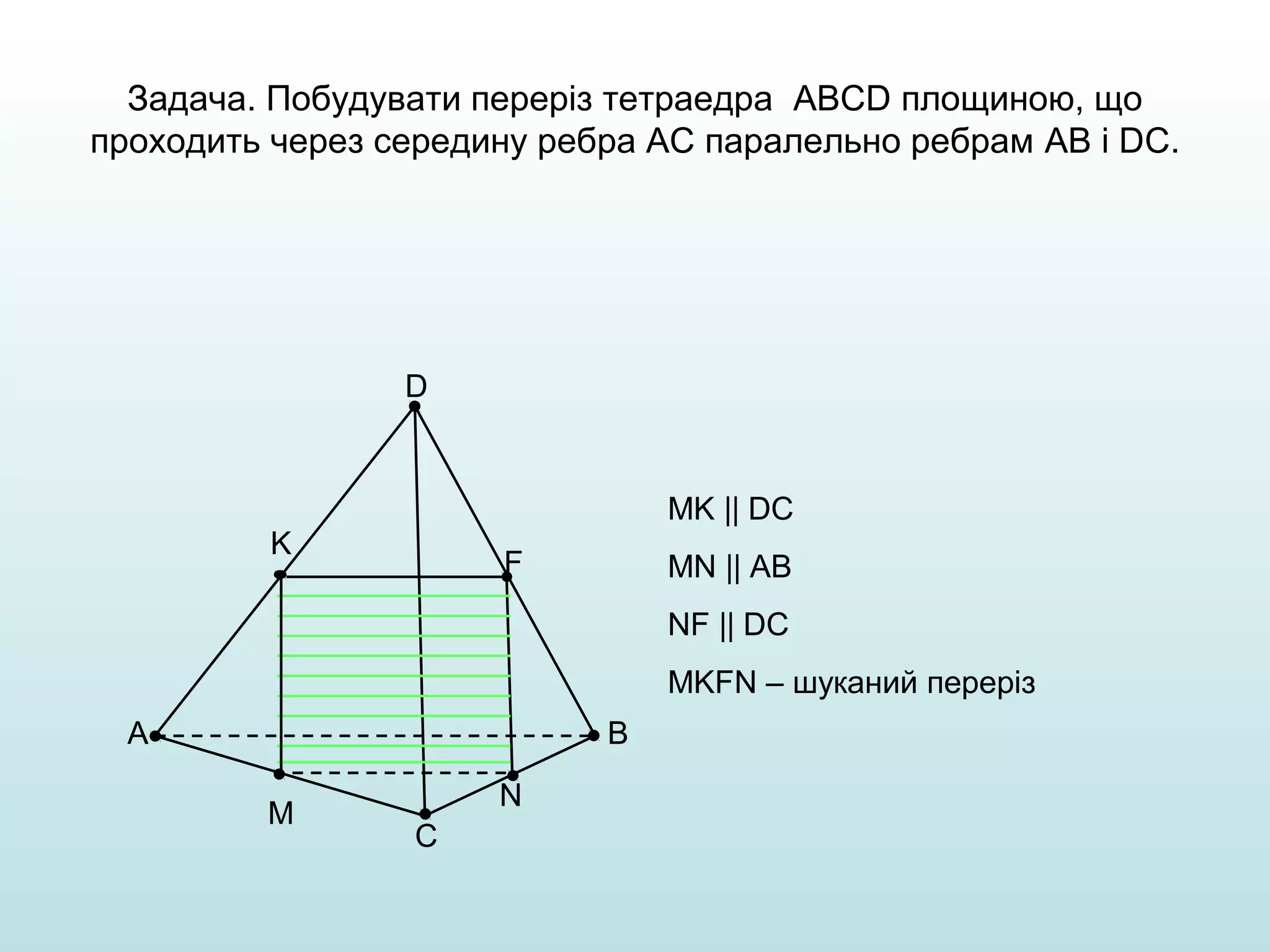 Задача. Побудувати переріз тетраедра ABCD площиною, що
проходить через середину ребра АС паралельно ребрам AB і DC.

D

MK || DC

K

F

MN || AB
NF || DC
MKFN – шуканий переріз

A

B
M

N
C

 