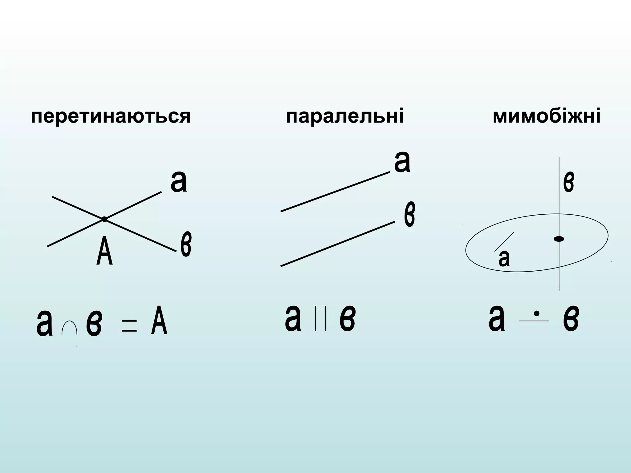 перетинаються

паралельні

мимобіжні

 
