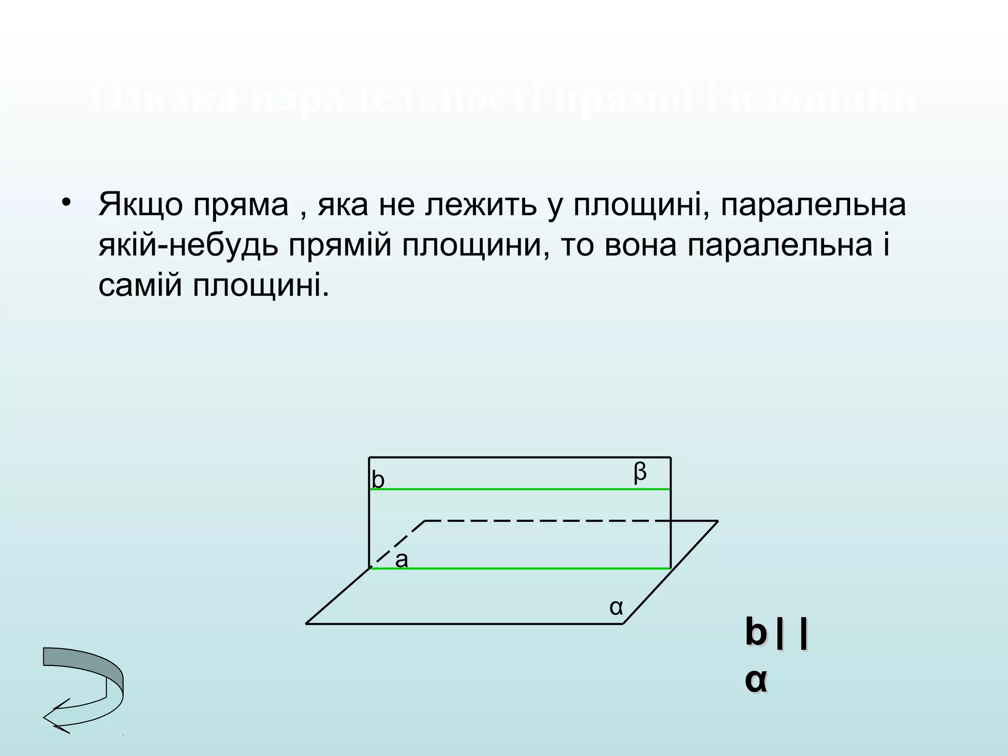 Ознака паралельності прямої і площини
• Якщо пряма , яка не лежить у площині, паралельна
якій-небудь прямій площини, то вона паралельна і
самій площині.

β

b
a
α

b||
α

 