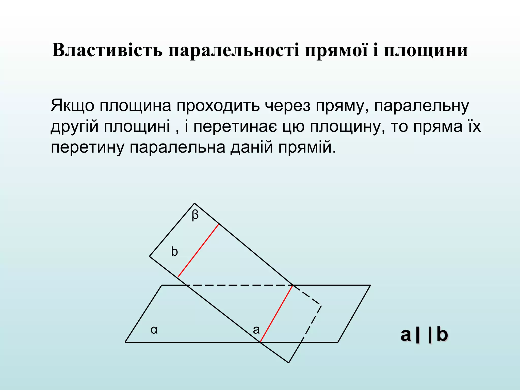 Властивість паралельності прямої і площини
Якщо площина проходить через пряму, паралельну
другій площині , і перетинає цю площину, то пряма їх
перетину паралельна даній прямій.

β
b

α

a

a||b

 